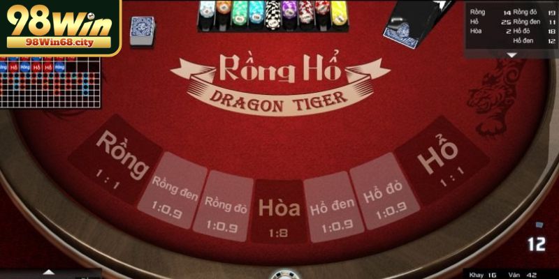 Rồng Hổ Hướng Dẫn Chơi Chi Tiết Và Chiến Lược Thắng Lớn